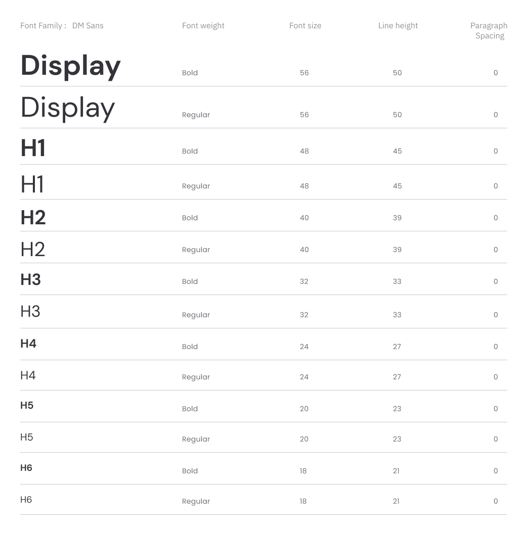 header overview